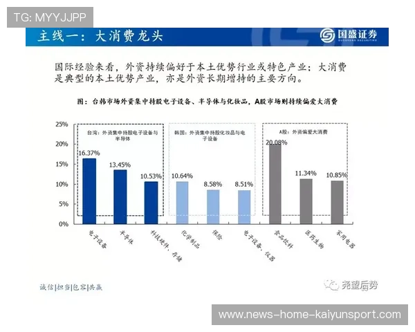 奥兰多魔术年轻化战略：风险与红利并存
